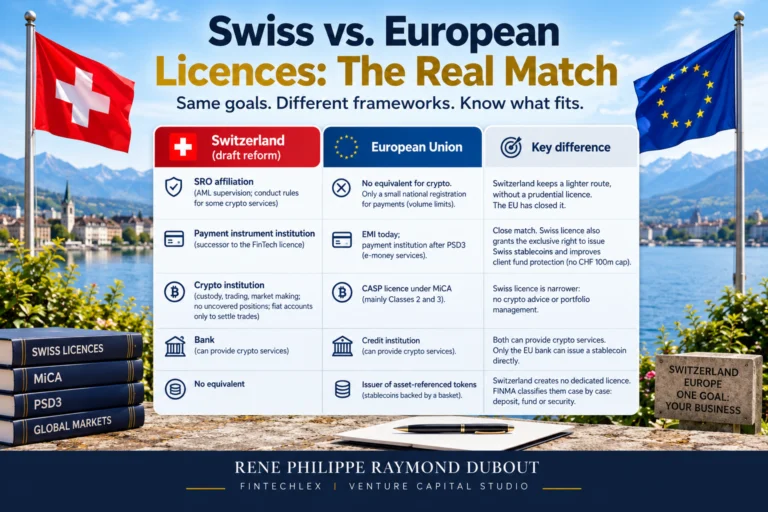 Switzerland vs the EU: Which Swiss Licence Matches Which European Licence?