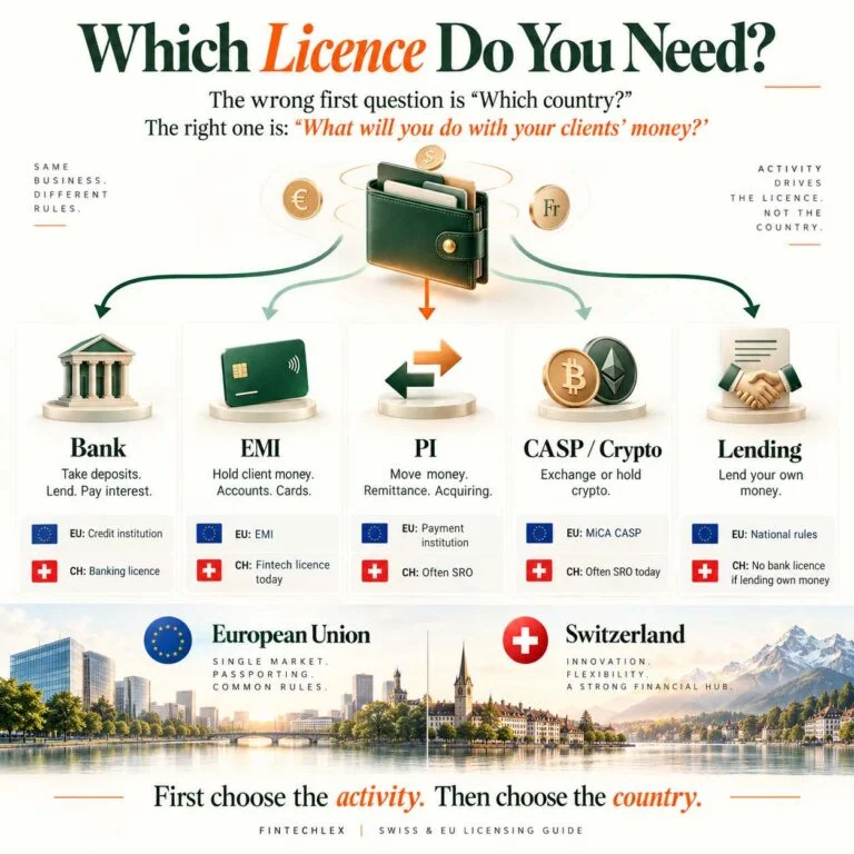Bank, EMI or Payment Institution: Which Licence Does Your Fintech Actually Need?
