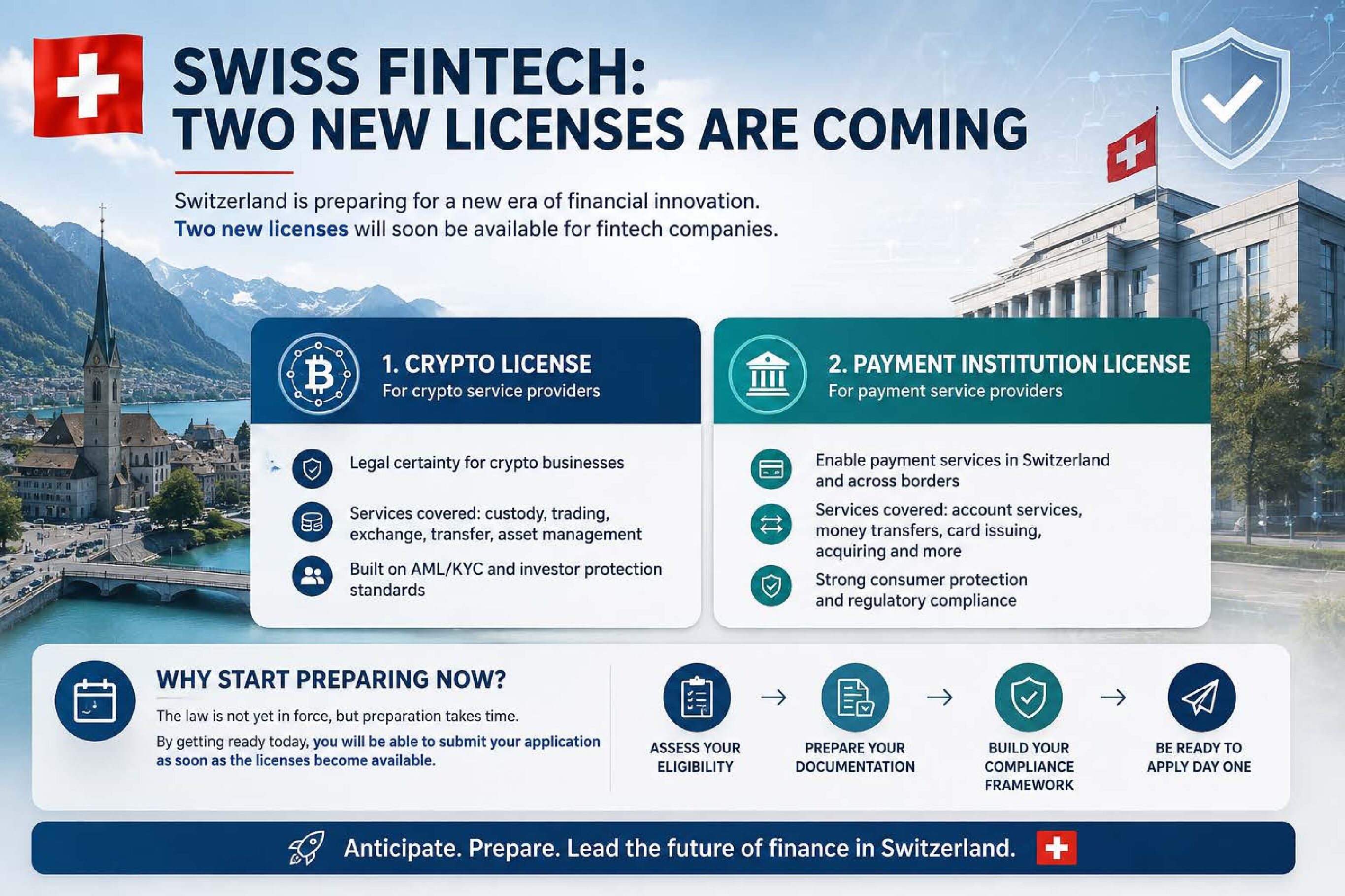 Swiss Two New Fintech Licenses Get Ready First