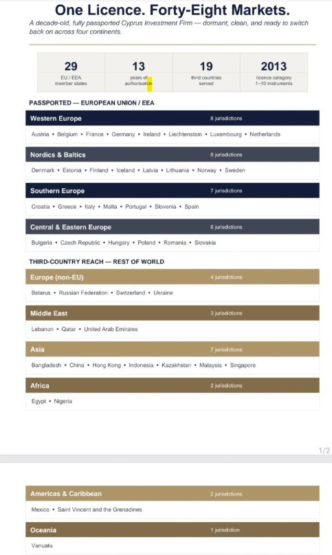 Market Maker License Europe to China