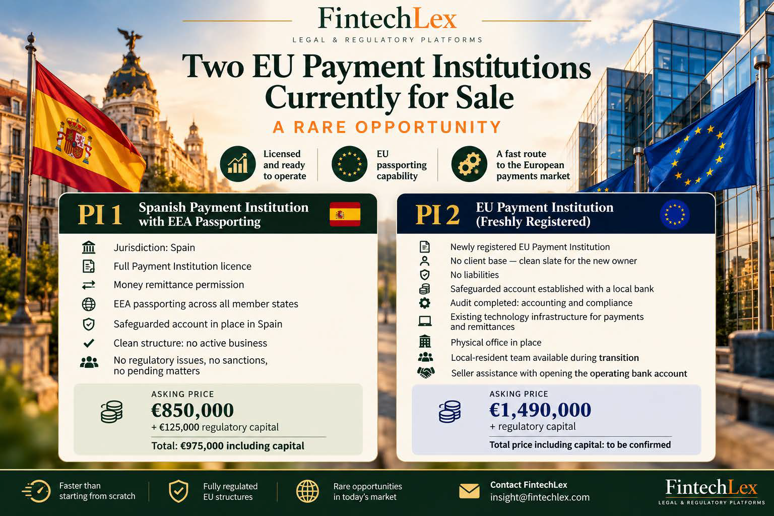 Two EU Payment Institutions Currently for Sale — A Rare Opportunity