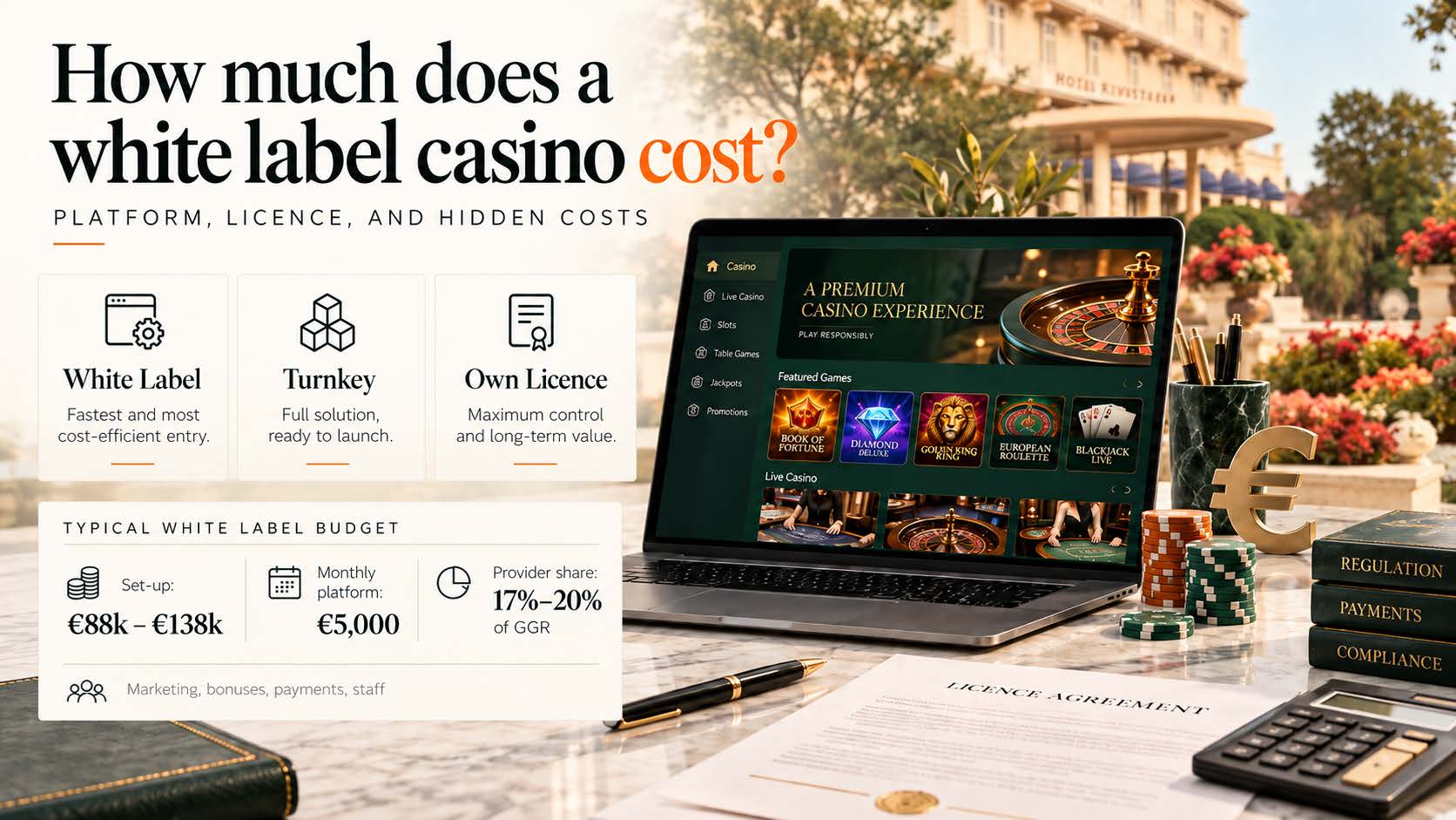 White Label Online Casino: What It Really Costs in 2026