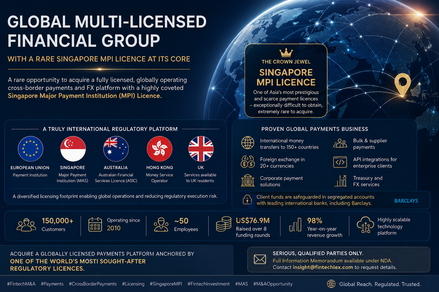 Multi-Licensed Financial Group with Singapore MPI Licence