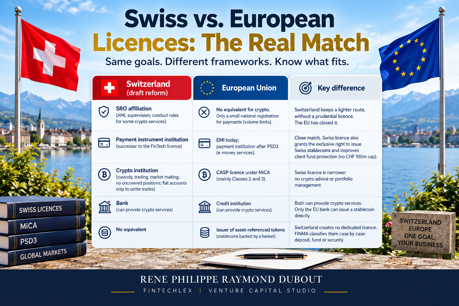 Switzerland vs the EU: Which Swiss Licence Matches Which European Licence?